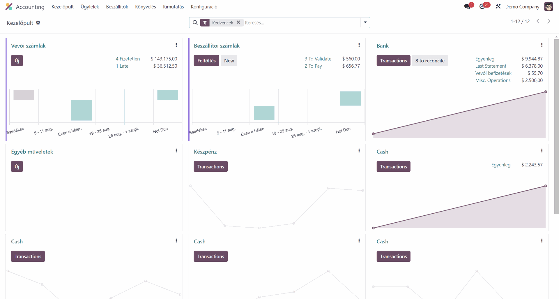 Odoo Számlázási áttekintés
